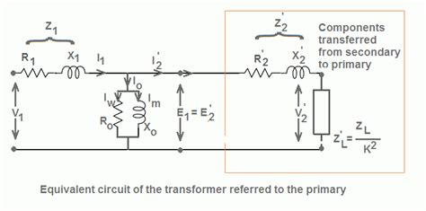 Equivalent Circuit Diagram Of Transformer Referred To Second