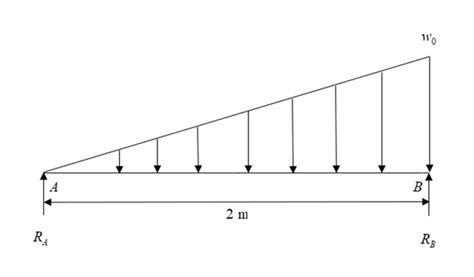 Solved A Beam Has The Singly Symmetrical Cross Section And Is Sim