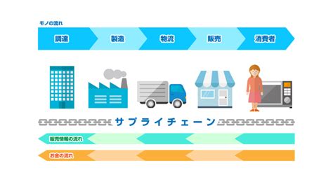 製造業のための生産管理入門 ADAP