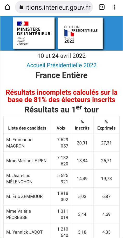 Angelo Gambella On Twitter Francia Non Ci Sono Pi Dubbi Sul Fatto