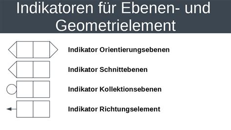 Iso Gps Symbole In Der Bersicht Reverse Engineering D Scan