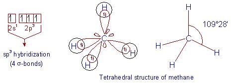 Valency of Carbon (Tetravalency): Hybridization, Electronic ...