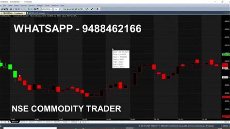 Crude Oil Intraday Trading Strategy ｜ Make 1000 Rs Minimum In Crudeoil