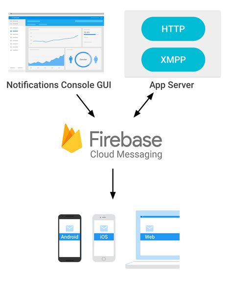 Android How To Send One To One Message Using Firebase Messaging