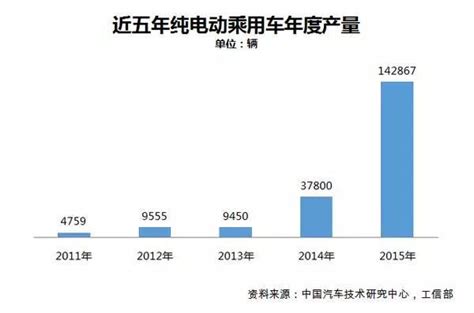 中國新能源汽車市場發展全面分析！ 每日頭條