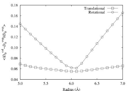 Errors in translational and rotational diffusion coefficients ...