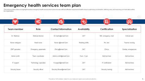 Emergency Health Services Powerpoint Ppt Template Bundles Ppt Powerpoint