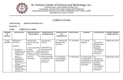 Ap Curriculum Map St Anthony Center Of Science And Technology Inc