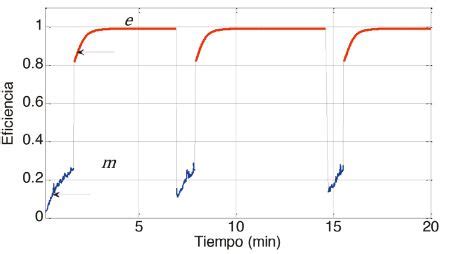 Cargador manual de baterías prototipo académico