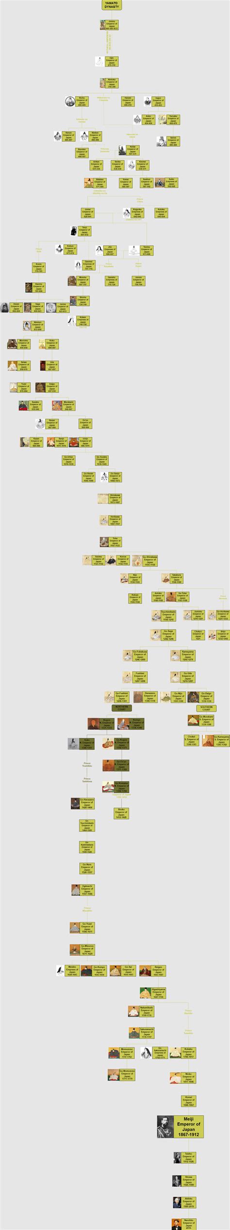 Emperors of Japan: Family Tree : r/UsefulCharts