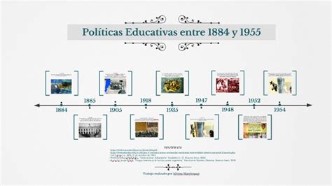 Linea Del Tiempo De Las Politicas Educativas Nacionales E Images Images