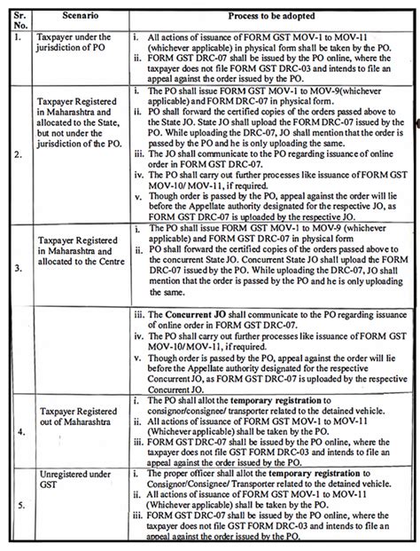 Issuance Of Form Gst Drc 07 For Vehicle Detained