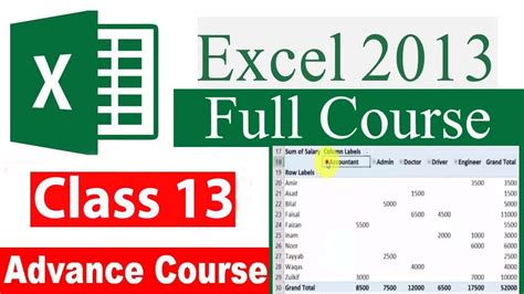 How To Use Microsoft Excel Class No 13 Step By Step Complete Ms