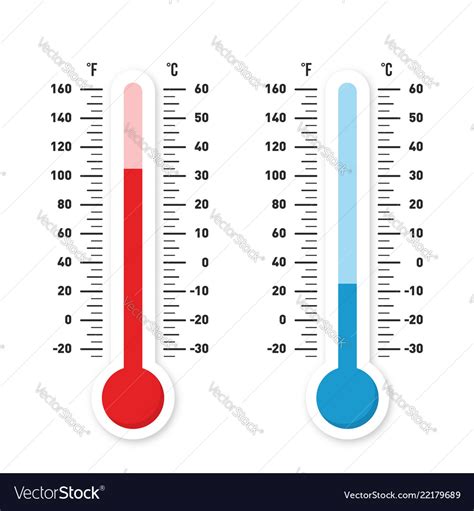 Science Thermometer Wind