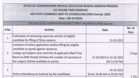 Mp Neet Pg Counselling 2023 Dates Released For Clc Round Check