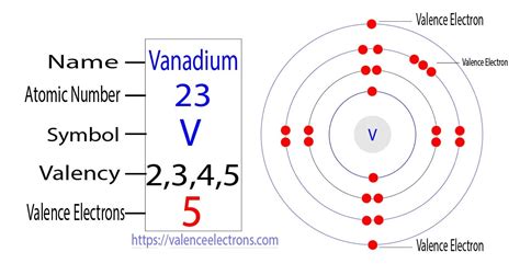 How to Find the Valence Electrons for Titanium (Ti)?