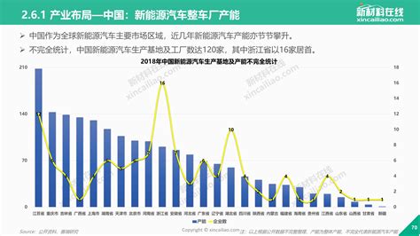 【330页ppt典藏版】2019年全球新能源汽车产业发展趋势报告新闻新材料在线