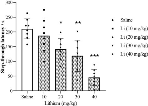 Figure 3 from Dorsal hippocampal CA1 NMDA receptors mediate the ... 