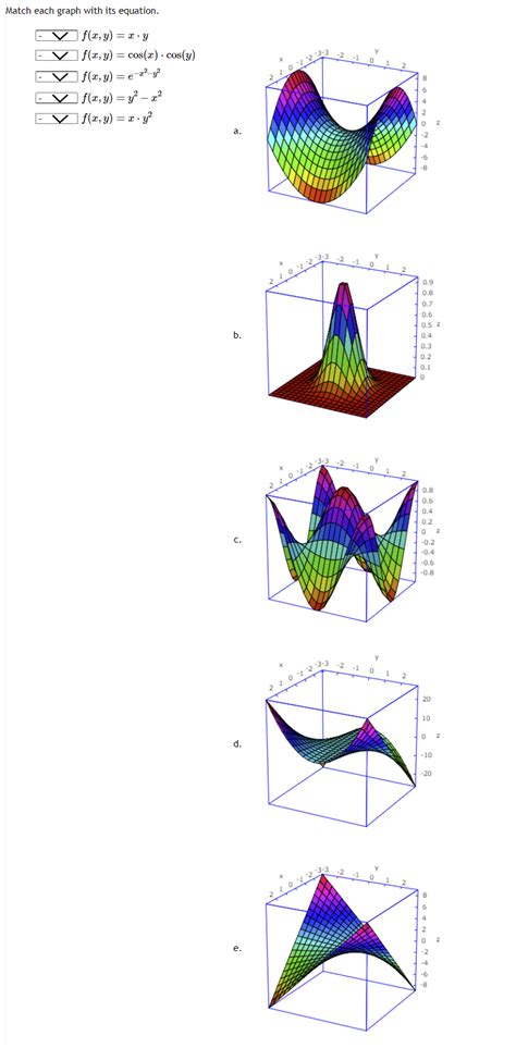 Solved Match Each Graph With Its Equation Fxyfxyf