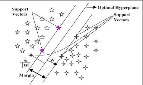 Support Vector Regression Optimal Hyperplane Separating Two Data Classes Download Scientific