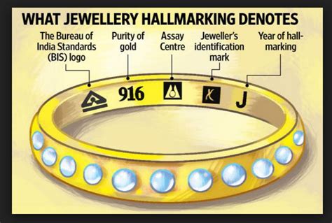 Gold Purity And Hallmark Buyer S Guide To Choose The Pure Gold Jewellery