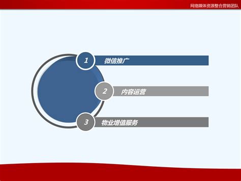 物业增值服务与社区微信号运营推广方案54ppt课件