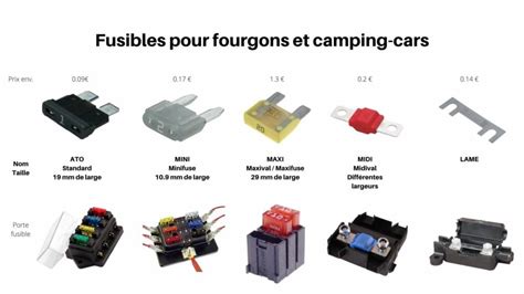 Fusible et Disjoncteur bien protéger ses circuits