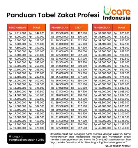 Tunaikan Zakat Penghasilan Bantu Keluarga Prasejahtera Bantu Sesama