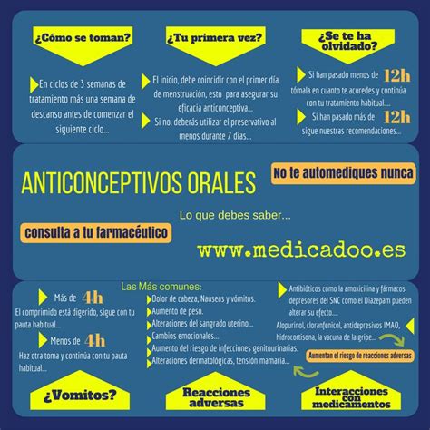 Los Anticonceptivos Orales Son Medicamentos Han De Estar Prescritos