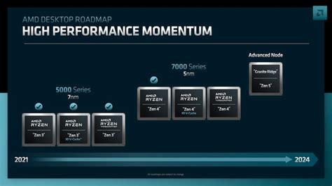 AMD Ryzen 7000 le lancement prévu le 15 septembre