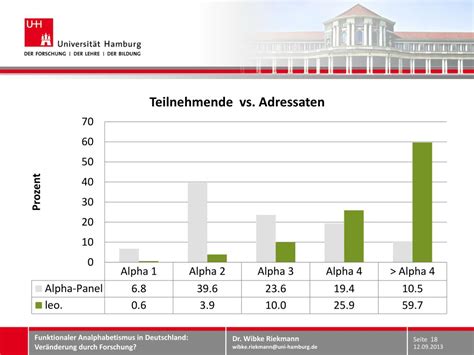 PPT Funktionaler Analphabetismus In Deutschland PowerPoint