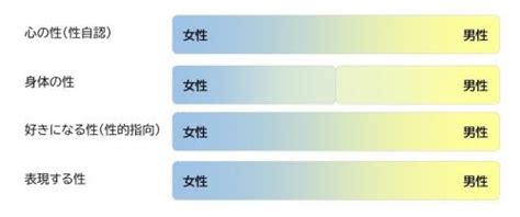 性のあり方はグラデーション 八千代市公式ホームページ