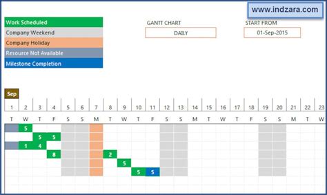 Project Planner advanced Excel Template - Etsy