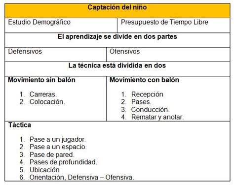 Programa Para La Ense Anza Del F Tbol Como Una Opci N Recreativa En