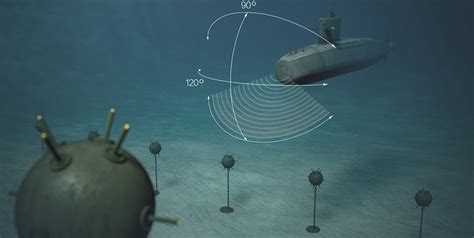 Submarine Sonar Array