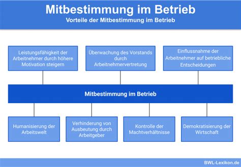 Unternehmen Betrieb Definition Erklärung Beispiele Übungsfragen