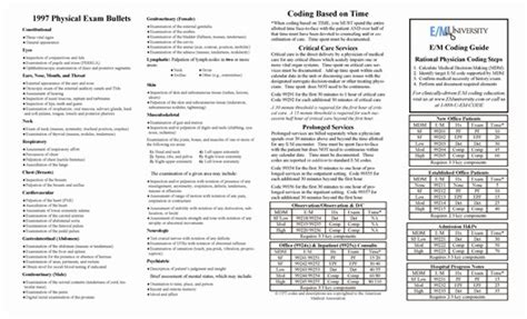 Risk Em Coding Education Em Evaluation And Management Coding Eandm