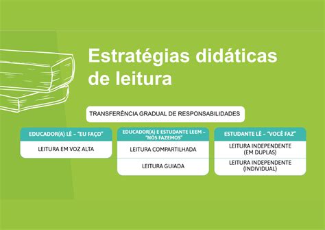 Estratégias Didáticas De Leitura Desafio Engajar Os Alunos Na Leitura