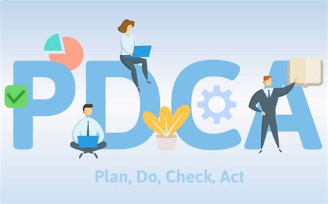 La Roue De Deming M Thode Pdca En Tapes