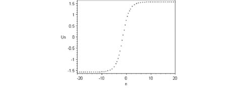 The Kink Type Solitary Wave Properties Of Solution 24 Branch