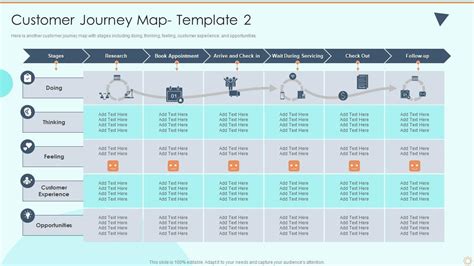 Customer Journey Map Template Process Of Service Blueprinting And Service Design PPT Sample