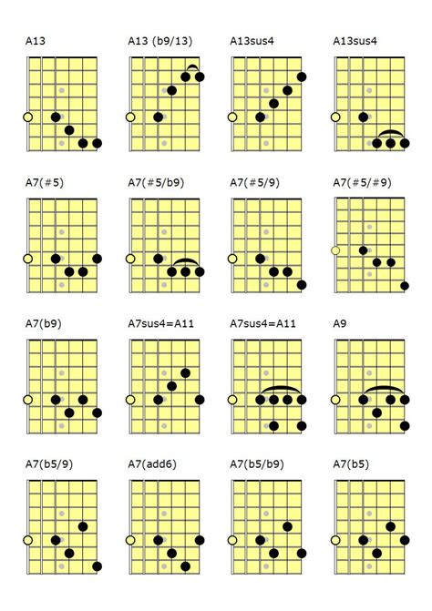 Acordes De Jazz En Las Cuatro Primeras Cuerdas Clases De Guitarra Online