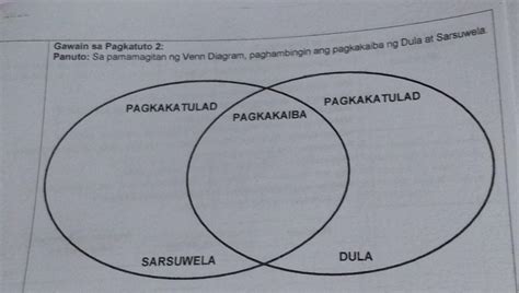 Gawain Sa Pagkatuto 2 Panuto Sa Pamamagitan Ng Venn Diagram