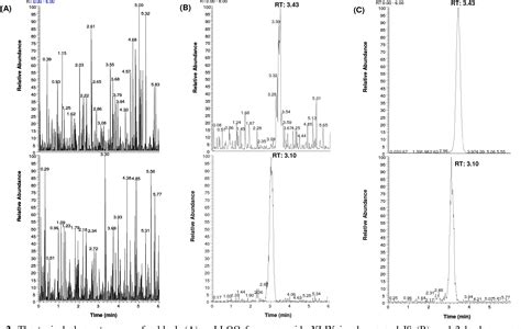 Figure 2 from Development of a targeted method for quantification of ... 