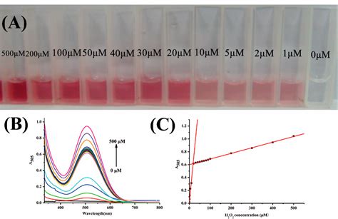 Figure From Correction To Facile Synthesis Of Enzyme Inorganic Hybrid