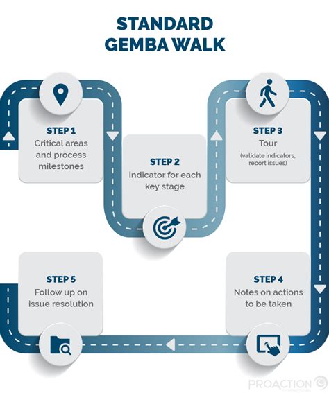 What Is A Good Gemba Walk How To Improve Your Shop Floor Tours