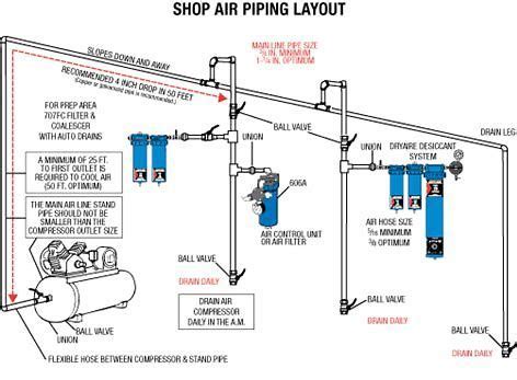 Simple Air Compressor Setup Diagram