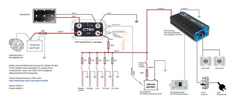 Psychology Space Reservation Wohnmobil 230v Installation Thes B