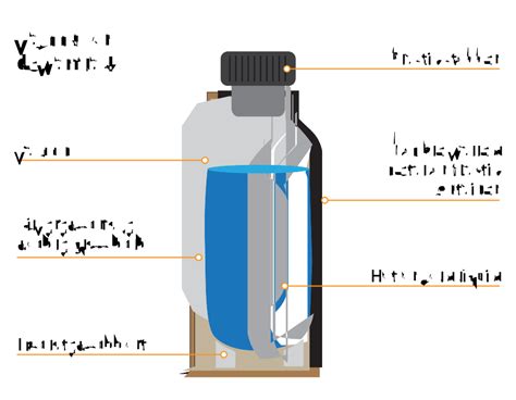 Dewar flask (thermos) - Glossary - Energy Encyclopedia