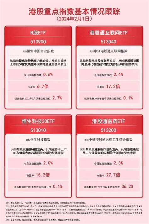 港股回暖，h股etf（510900）、港股通互联网etf（513040）等产品布局港股投资机遇 天天基金网